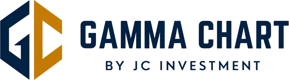 Gamma Chart by JC Investment