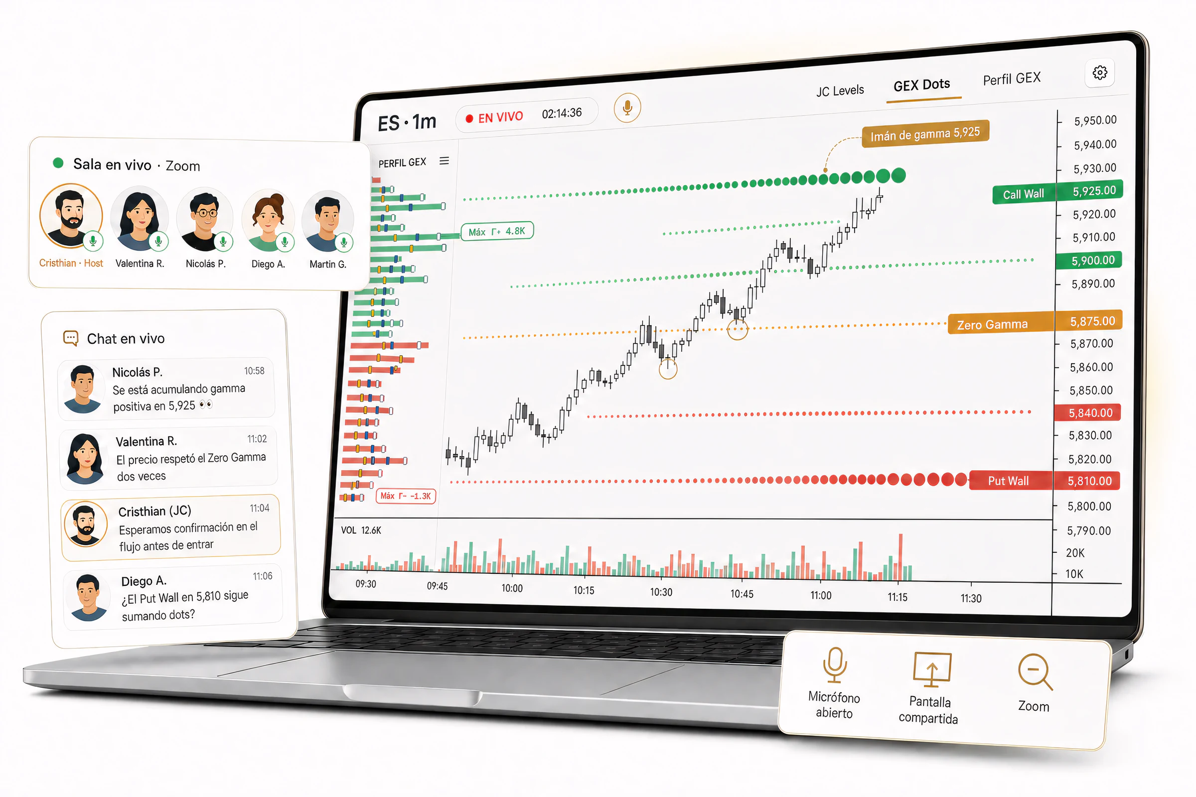 Ilustración: sesión en vivo por Zoom con GEX Dots en ES, Call Wall en 5,925, Put Wall en 5,810 y el chat de la sala